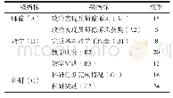 《表1 多元回归分析结果：基于系统聚类分析的高校教师绩效评价模型及实证研究》