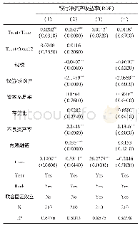 表5 平行趋势检验结果：新增资本补充渠道对商业银行效益的影响