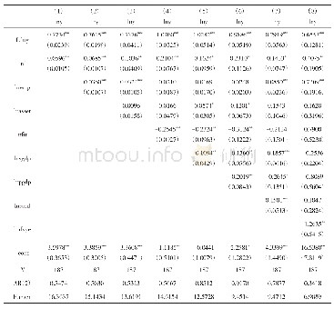 表5 一线城市样本检验结果