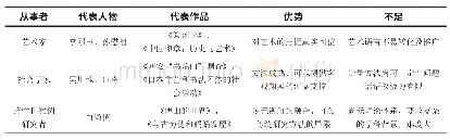 《表2 几种新型研究进路的简单对比》