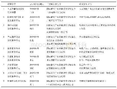 表1 国家新兴产业创业投资引导基金发起设立的部分创业投资产业联盟