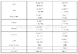 《表4 信用卡循环信贷用户的基本特征回归分析》