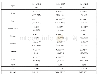 表7 信用卡循环信贷程度与逾期风险