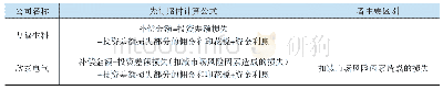 《表2 万福生科和欣泰电气先行赔付计算公式表》