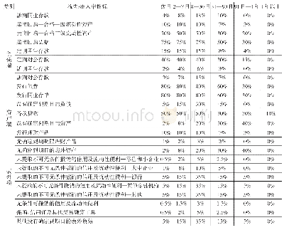 《表1 流动性风险压力测试轻度压力情景参数设置表》