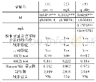 《表7 影响机制检验结果：金融发展、资本配置效率与经济高质量发展——基于我国城市数据的实证研究》