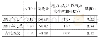 《表4 第二产业一级细分行业民间投资分布(%)》