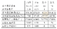 表1 基金家族季度统计量