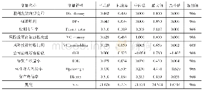 《表3 变量描述性统计：风险投资对上市公司现金股利作用机制研究——基于公司治理视角下的实证分析》