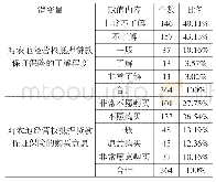 《表4 潜在需求的样本特征》