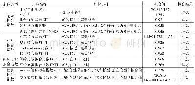 表1 0 模型整体适配度评价指标及修正后拟合结果