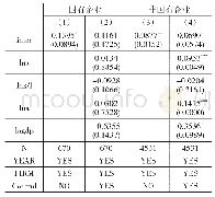 表9 基于企业所有制异质性回归结果汇总