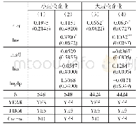 表1 1 基于企业规模异质性回归结果汇总