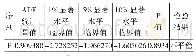 表4 原价格序列P平稳性检验结果