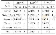 表6 处理后的价格Pr序列拟合优度排名