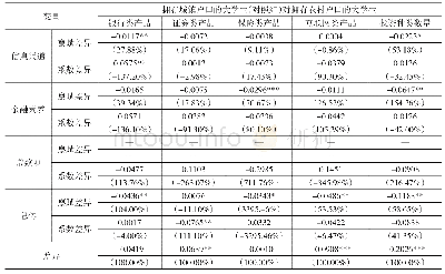 表7 不同户籍制度下信息渠道、金融素养对大学生投资决策响应影响差异的分解结果