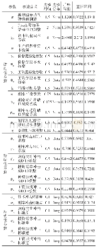 表1 参数的先验分布及后验分布估计结果