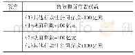 表4 商业银行认购100亿元的政府债券后“中央银行资产负债表”变动情况