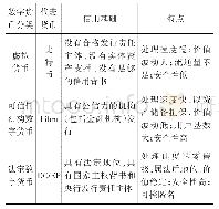 表1 水泥物理性能：法定数字货币替换现金货币的社会治理机制研究