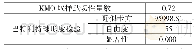 《表3 KMO和巴特利特检验结果》