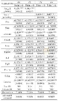 表6 高管学术经历与公司价值