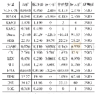 表2 变量的描述性统计：关键审计事项对上市公司股价崩盘风险的影响研究