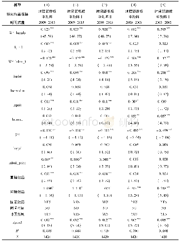 《表6 分时间样本回归结果》