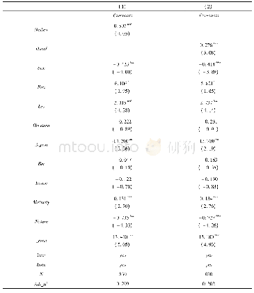 表3 股价崩盘风险与债券契约条款的回归结果