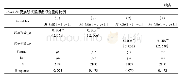 《表7 稳健性检验：股权质押《新规》抑制风险了吗》