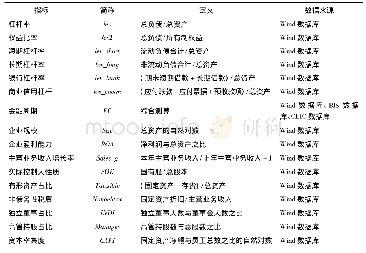 表1 指标定义及数据来源