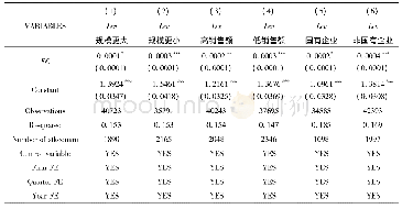 表6 金融周期对异质性非金融企业杠杆率的回归结果:信贷渠道