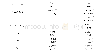 表8 成份股调整与企业投资效率