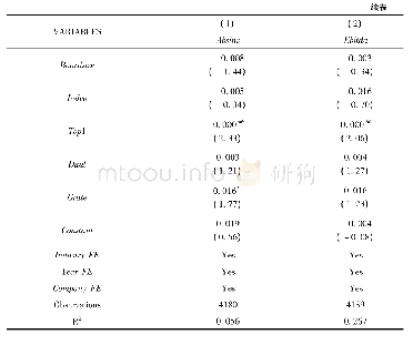 表8 成份股调整与企业投资效率