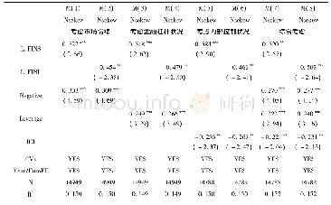 表5 稳健性检验I:控制其他重要因素