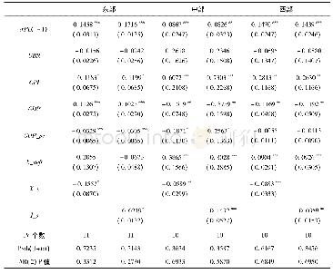 表8 工业化对地区不良贷款率的影响:分组回归