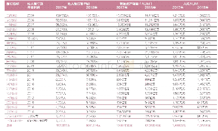 《表1 中国私人银行关键数据》