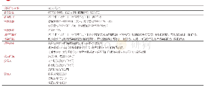 表2 保险要素：农产品“保险+期货”扶贫试点：效果与反思——基于广西罗城县白糖的案例分析