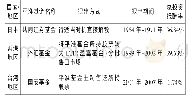 《表2 股市平准基金三种退出模式比较》