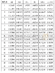 表5 SHIBOR方差分解结果