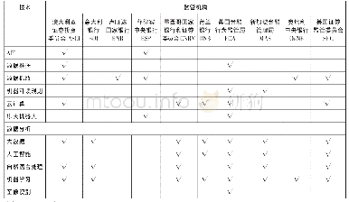 《表1 主要国家金融监管部门监管科技实践》