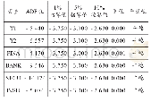 表4 变量平稳性检验结果