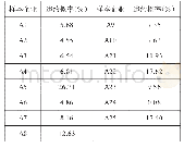 表1 1 样本企业贷款预期违约概率