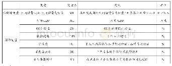 表2 变量名及定义：司法大数据视角下的民间借贷风险及其影响因素——基于裁判文书网数据的实证分析