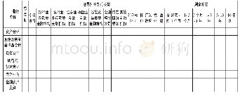 表4 资产负债统计表：系统重要性保险机构统计框架设计及应用研究