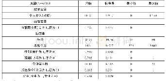 表1 描述性统计：互联网使用与农民个人收入：微观证据与影响机制