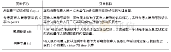 表9 变量解释表：人民币离在岸汇率市场联动性分析——基于“沪港通”政策背景