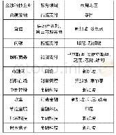 《表1 头部金融科技企业积极向海外布局》