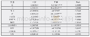 《表3 投资者情绪对新股超募影响的回归结果》