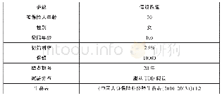 表4 相关参数假定：随机利率下半连续型寿险产品定价分析