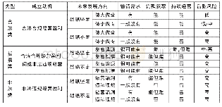 表4 基于反洗钱视角的小微企业融资需求